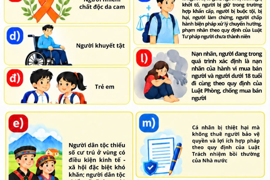 14 nhóm người được trợ giúp pháp lý từ ngày 01/01/2027 