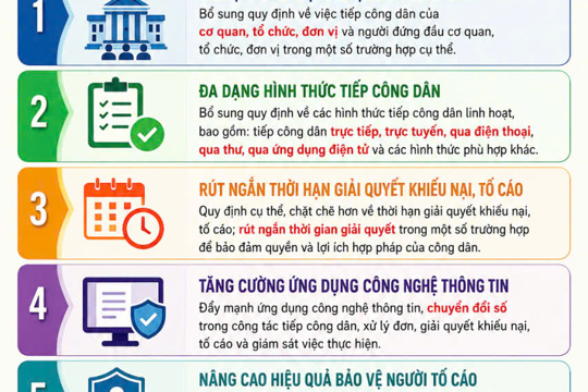 Những điểm mới trong Luật sửa đổi, bổ sung một số điều của Luật Tiếp công dân, Luật Khiếu nại, Luật Tố cáo có hiệu lực thi hành từ ngày 01/7/2026