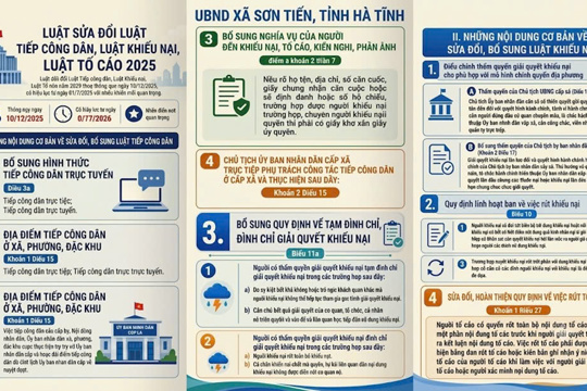 Luật sửa đổi Luật Tiếp công dân, Luật Khiếu nại, Luật Tố cáo 2025