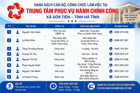 THÔNG BÁO DANH SÁCH CÁN BỘ, CÔNG CHỨC LÀM VIỆC TẠI TRUNG TÂM PHỤC VỤ HÀNH CHÍNH CÔNG XÃ SƠN TIẾN.