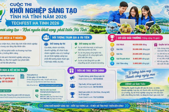 Hà Tĩnh phát động cuộc thi Khởi nghiệp sáng tạo năm 2026 “Đổi mới sáng tạo - Khơi nguồn khát vọng phát triển Hà Tĩnh”